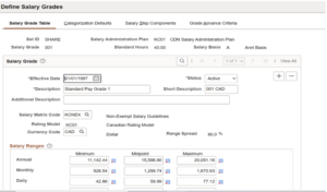 Change Tracking Notifications in PFC - PeopleSoft HCM PUM 51 - Fig 2: Define salary Grades page
