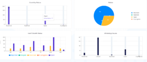 6-must-have-dashboard-features-for-business -- Chart