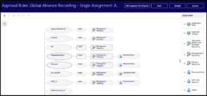 Streamlining Approval Rule Migration in Oracle Fusion HCM with SOA Composer - Fig 1 Approval Rules in Instance A