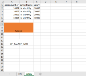 secon-sheet-with-Salary-information-- Creation-of-BIP-Report-In-Oracle-Fusion