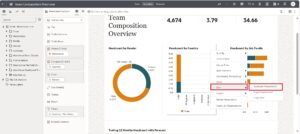 Fig 5 Detailed Diagram of Headcount by Country