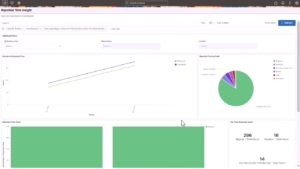 Embedding Insights in Fluid Pages in PeopleSoft 8.61