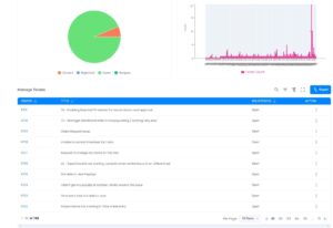 Helpdesk Dashboard 