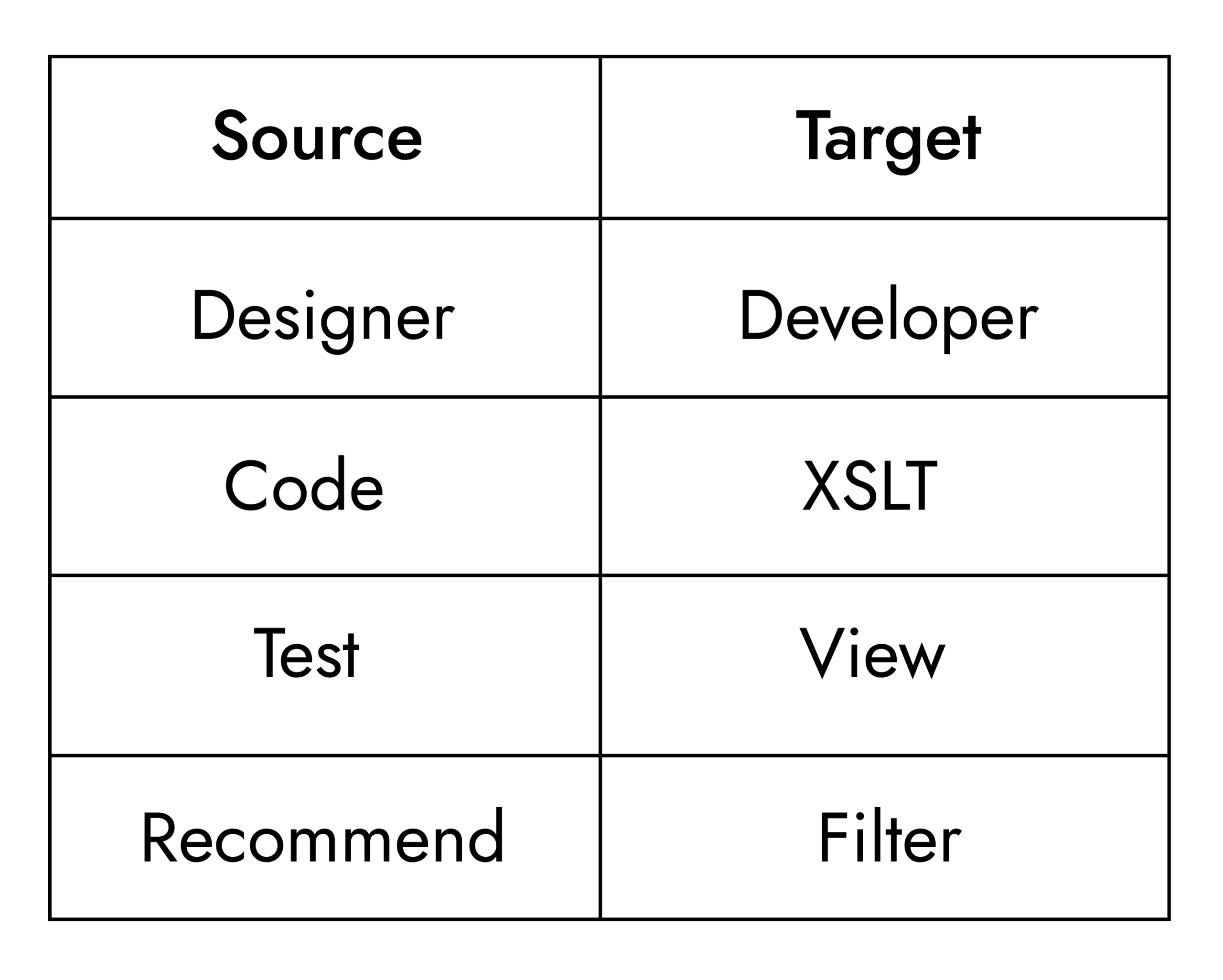 A mapping window will appear in Mapper integration