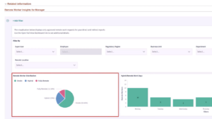 PeopleSoft HCM PUM 53 – Embedded Insight on Remote Worker Approval Request Page Fig 1.2 Remote Worker Distribution