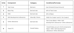 Setting-up-a-rates-based-salary-basis-a-step-by-step-guide-Table.