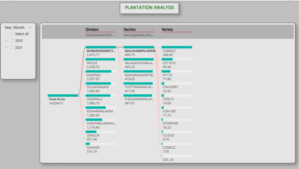 ai-ml-agri-ponni-sugars-2