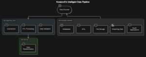 intelligent ai data pipeline