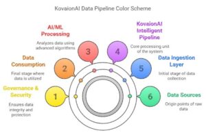 intelligent ai data pipeline color scheme