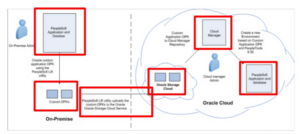 peoplesoft-on-oracle-cloud-4