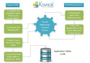 fusion-hcm-data-loader-seamless-on-premise-to-cloud-transition-2