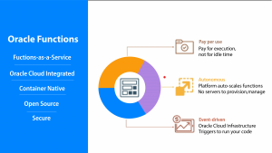 Oracle-Functions-Leveraging-Python-&-Oracle-Functions-for-Serverless-Excellence